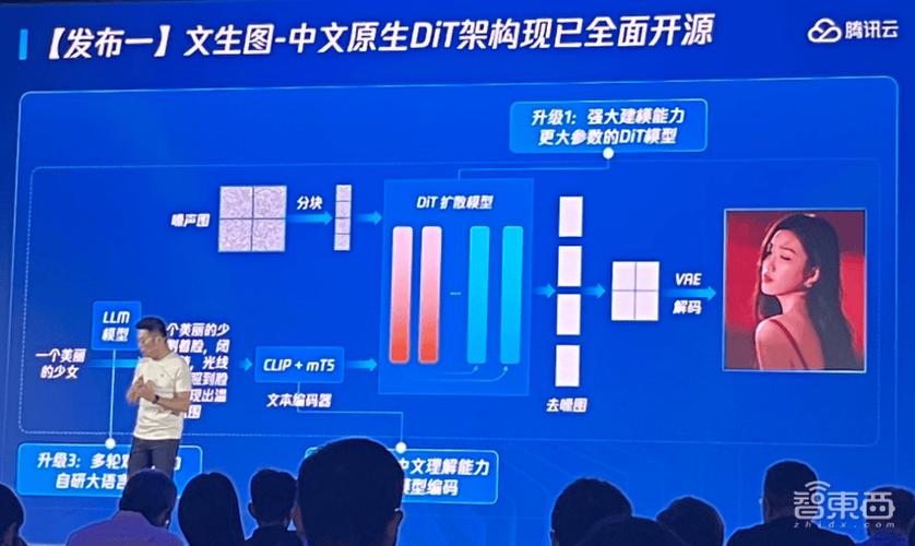 《2024中国大模型能力评测》发布 腾讯混元多项能力超越国际水平线(騰訊模型能力)