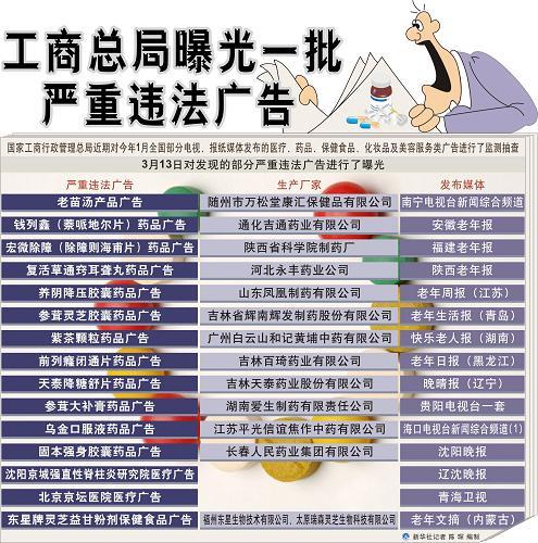 江苏省工商局曝光10件违法广告典型案例(萬元處以廣告法)