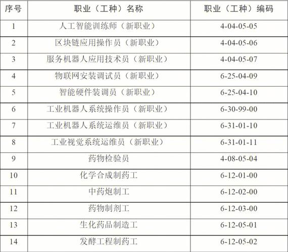 金华市区2021年紧缺职业（工种）公布(工種職業人員)