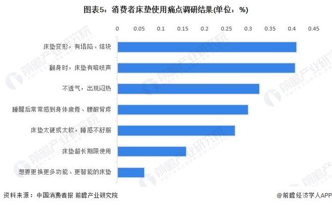 中国医用床市场当前现状观察及未来趋势分析报告2024-2030年(圖表行業分析)