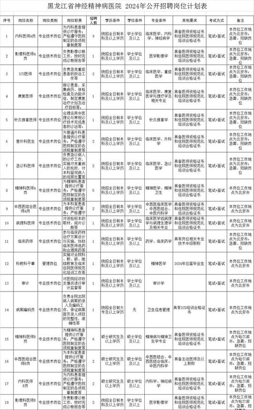 普兰店区第二人民医院招聘合同制工作人员10人公告(筆試人員面試)