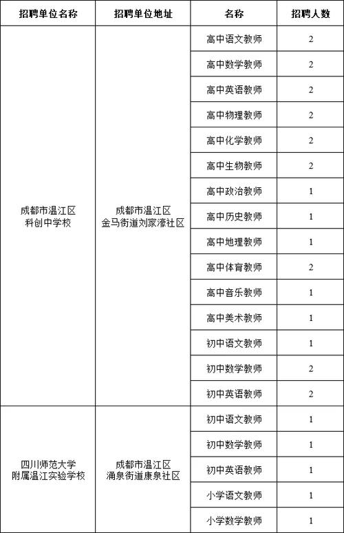 温江招聘|6.11日温江招聘信息！加客服免费发布！每日更新！(招聘地址崗位)