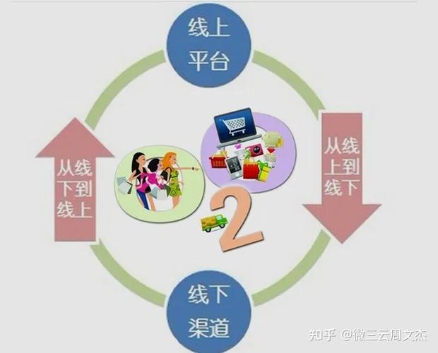 如何实现工厂到美容院到平台_三方共赢o2o电商模式(線上美容院消費)