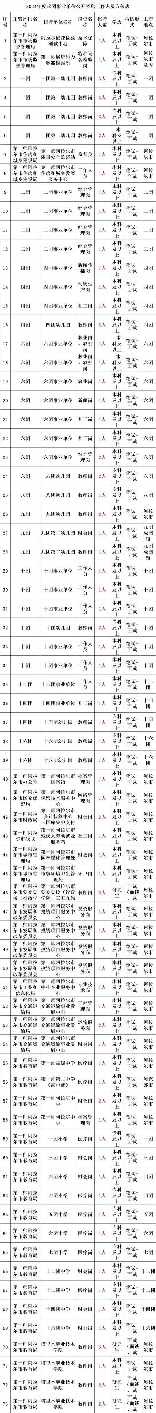 甘肃省地矿局所属事业单位公开招聘工作人员140人(附岗位表）(崗位人員地礦局)