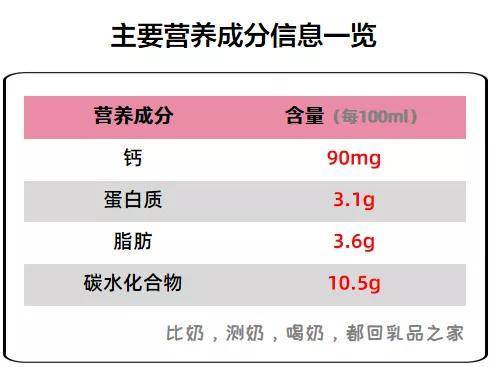 ​安慕希刚刚推了一款玻尿酸酸奶_我们给客观测了测(酸奶尿酸這款)