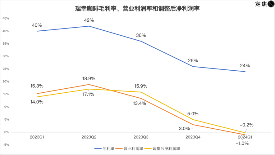 微信支持聊天图片搜索；瑞幸、Tims咖啡部分产品涨价(特斯拉融資獲悉)