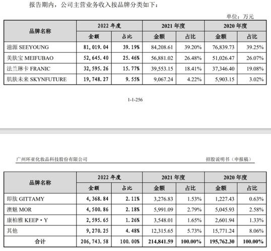 乡村小学老师变身美妆巨头老板_60岁胡兴国带环亚科技绝地求生？(科技品牌億元)