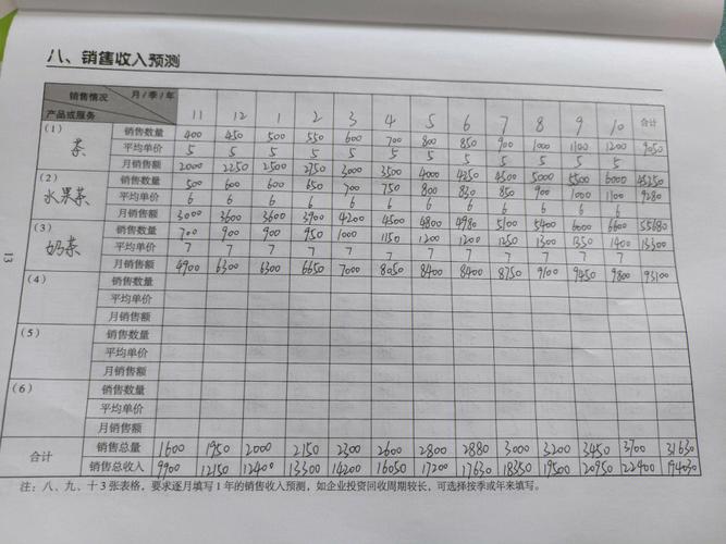 王强和刘丽（乡村版）SYB计划书填写说明(計劃書鄉村填寫)