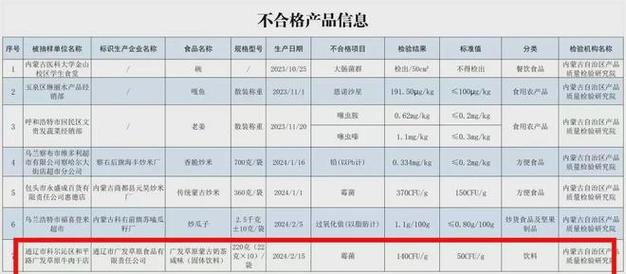 辽宁省大连市市场监管局抽检27批次蔬菜制品 未检出不合格样品(有限公司檢測食品有限公司)