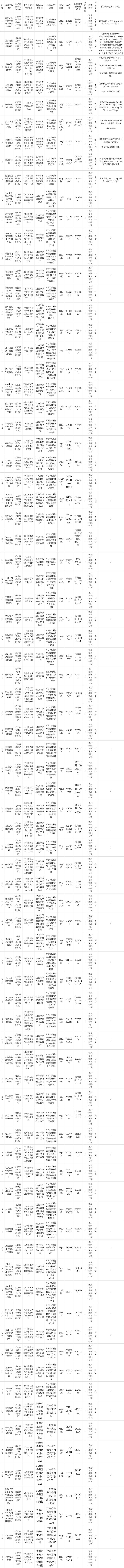 珠海市香洲区市场监管局公示化妆品经营企业监督检查结果（2023第1期）(不合格限期整改)