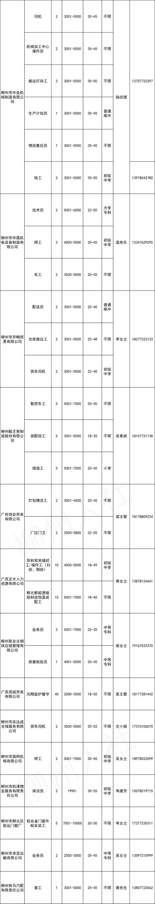 昌吉最新企业招聘信息_找工作赶紧收藏(月薪學歷年齡)