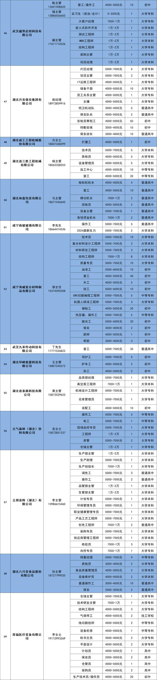 全市2月份最新招聘岗位大全（十）(面議崗位招聘)