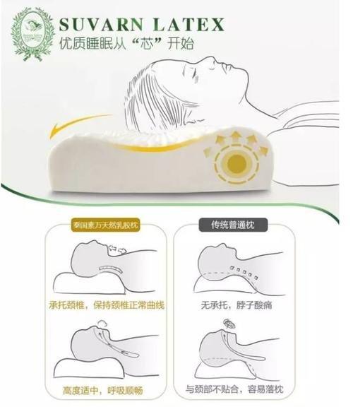 如何从枕形上选择适合自己的乳胶枕？(枕頭乳膠按摩)