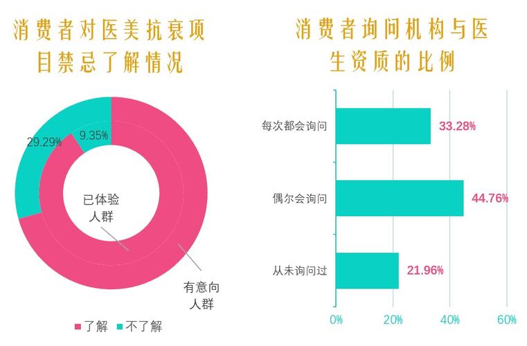 消费回升推动美容护理行业增长_2023年净利润有望增长50%！(和訊消費行業)