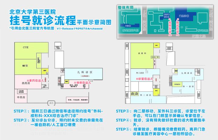 北医三院F4、F5、F6层导航指引(三院北醫指引)