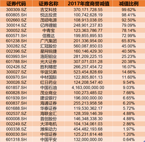 17倍溢价收购美容巨头思妍丽_潮宏基商誉风险如剑悬梁(宏基商譽億元)