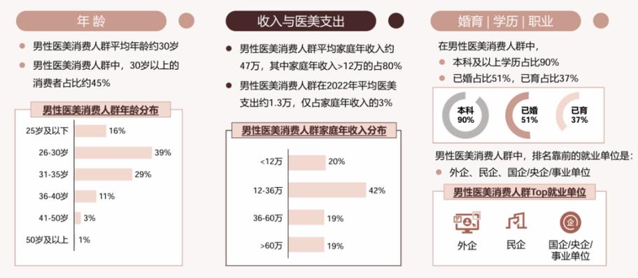 医美蓬勃呈现新趋势_“品质”成为行业长远发展关键词(品質艾爾醫生)