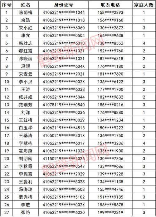 公示！27户！(上區公示經營戶)