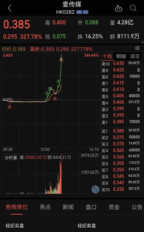 补壹刀：今天一天_香港挖出了十大“毒瘤”(毒瘤十大挖出)