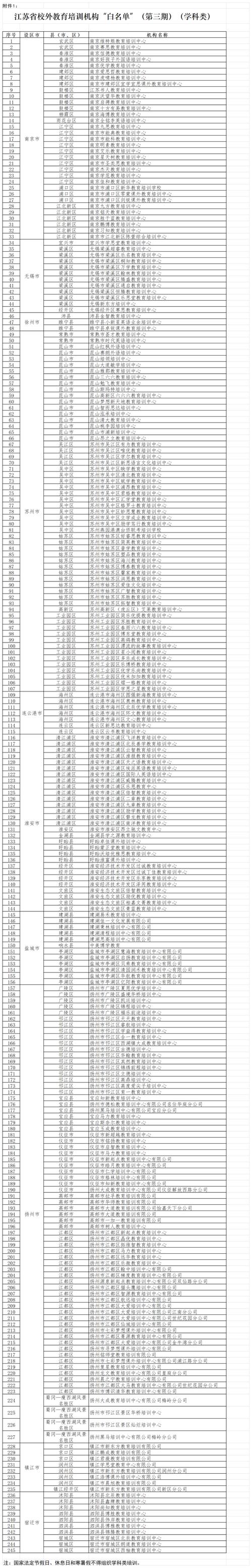 最新！南京校外培训机构“白名单”全公布(鼓樓教育培訓中心培訓中心)