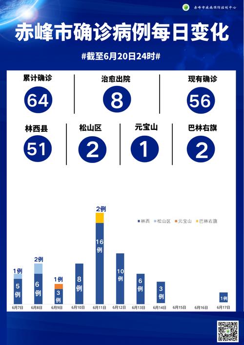 赤峰市公布新增确诊病例（20-44）行程轨迹(返回核酸外出)