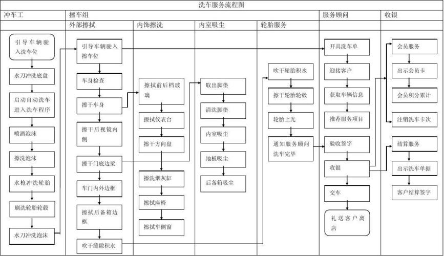 别说你是专业洗车店_标准完整的洗车流程了解下！(洗車流程客戶)