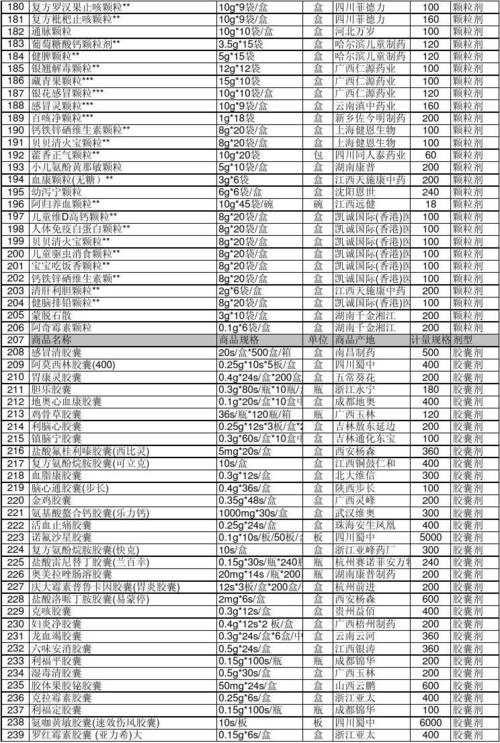 基本药物目录升级给患者带来哪些实惠？(藥物目錄藥品)