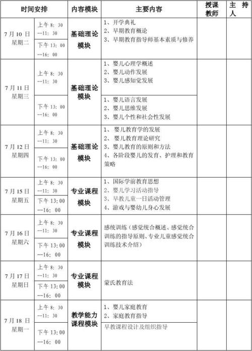 六安早教师培训信息大全(培訓加盟設計培訓)