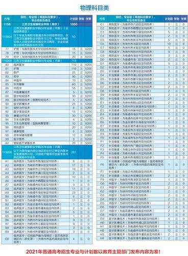 二阶段填志愿｜江苏卫生健康职业学院招生问答(我校專業考生)