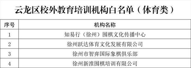 在邳州参加职业技能培训班_政府补贴所有学费！不知道就亏大了！(培訓班職業技能大瞭)