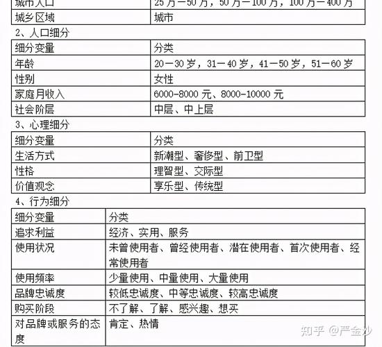 《连锁干货》：美容机构单店赢利模式设计方案(顧客美容產品)