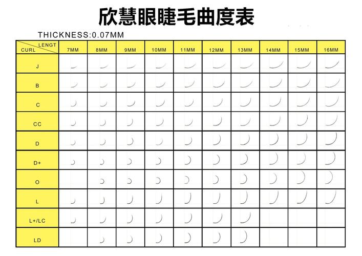 欧洲最大美容美发预约平台 Treatwell 预测2020年美容趋势(美容預約睫毛)