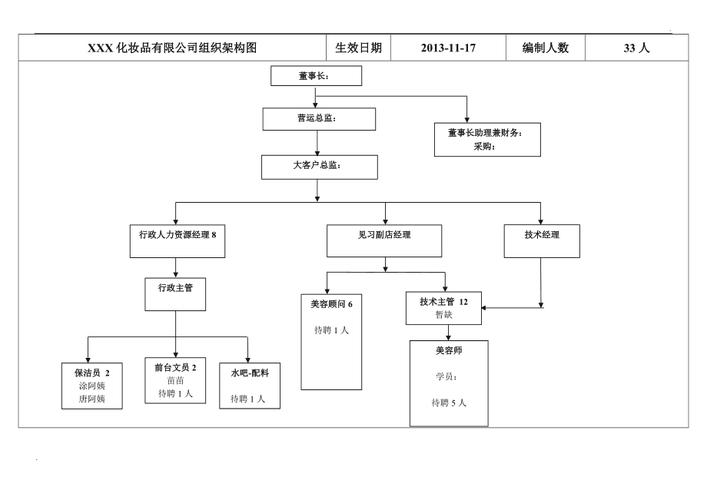 怎样找美容院产品才能更吸引顾客(產品美容院架構)