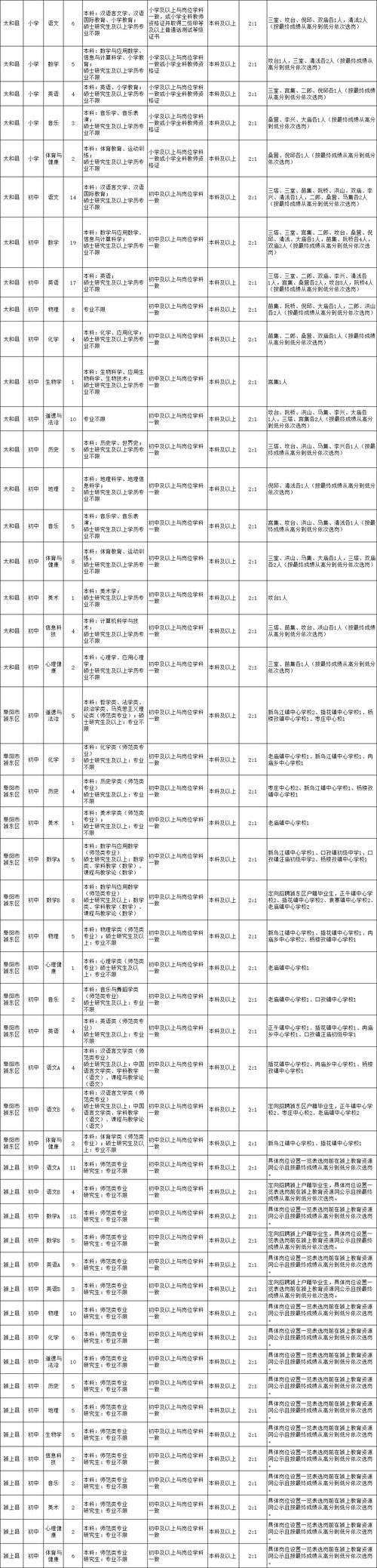 找工作不用愁 莲湖好岗来帮忙——商贸服务类(崗位聯系方式招聘)