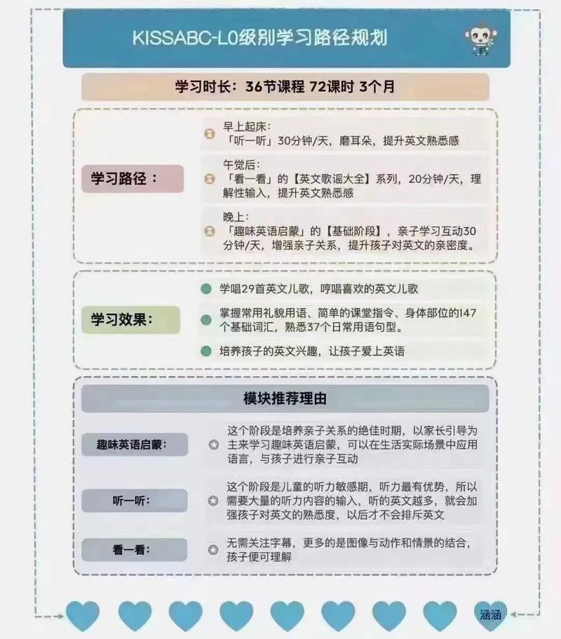 KISSABC是什么？如何加入KISSABC?看完这篇文章就了解了(看完這篇文章拼讀)