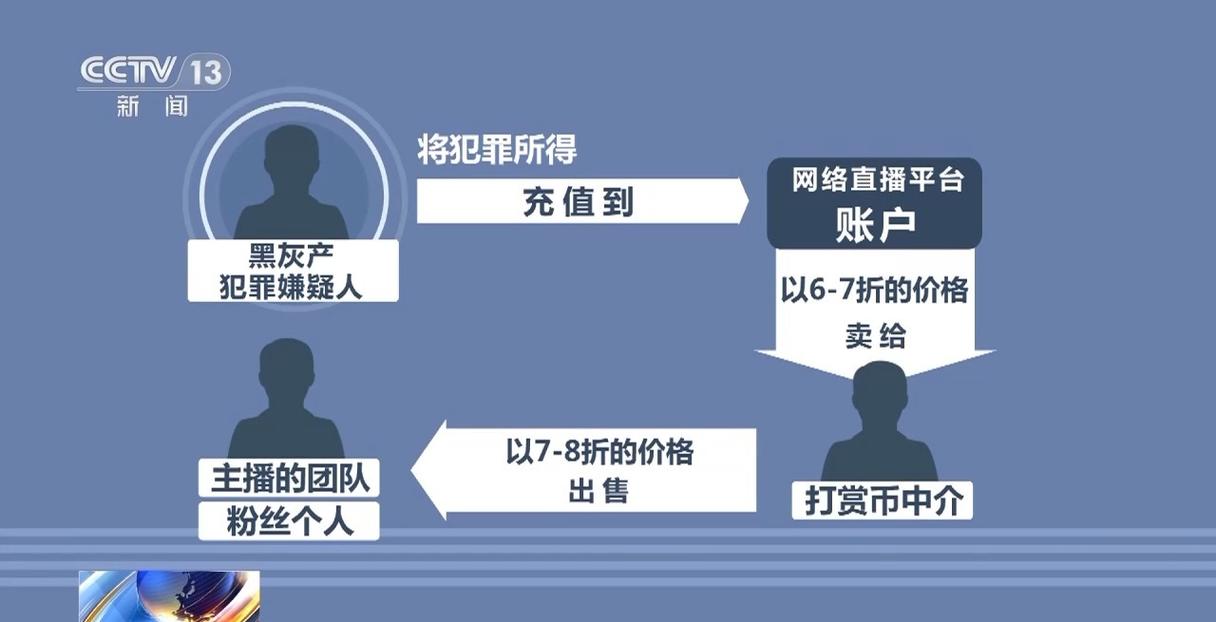 哈市警方侦破淫秽表演直播案涉案金额近千万元 每天开30个房间直播注册会员超百万(直播哈市犯罪嫌疑人)