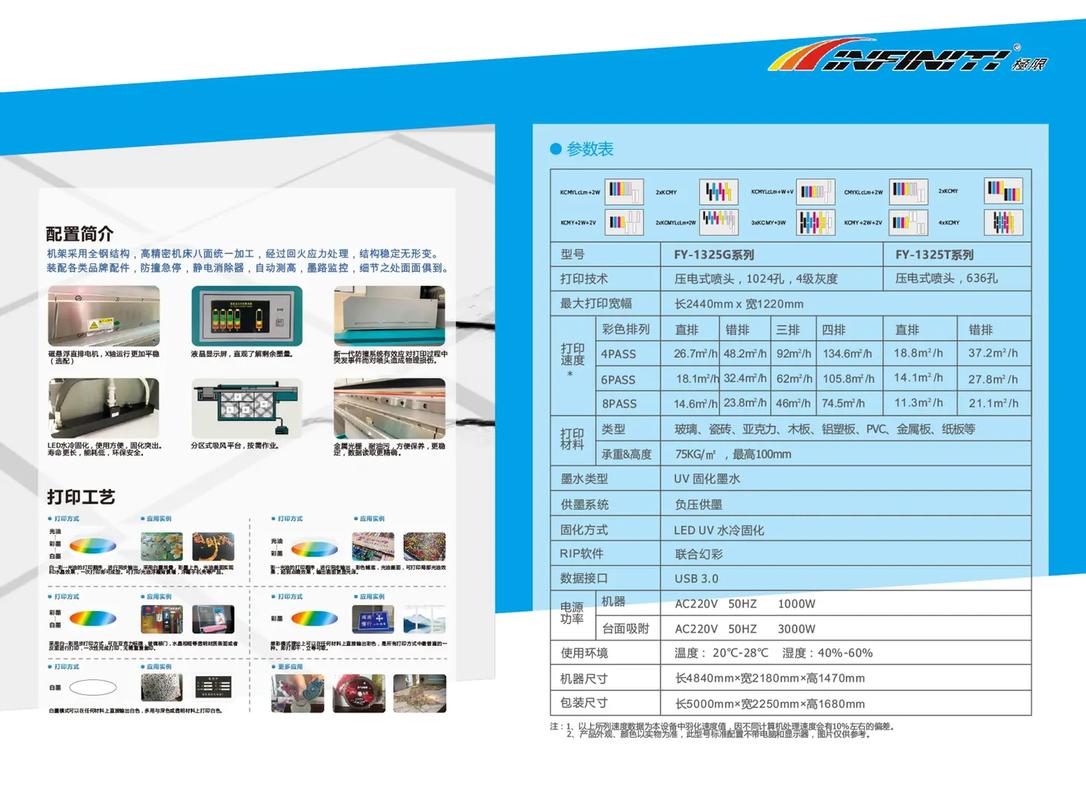 盘龙印刷/喷绘信息大全(培訓維修回收)