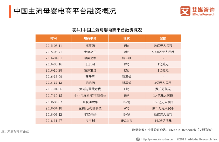 中国母婴电商平台口碑榜出炉_你常用的平台排第几？(母嬰平臺口碑)