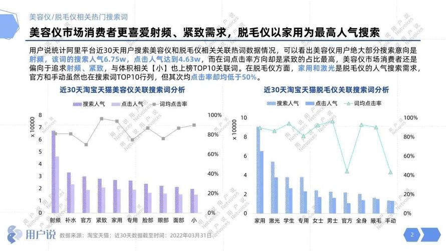 连续7年全网销量第一到丑闻缠身_美容仪龙头Ulike还能续写神话？(脫毛銷量美容)