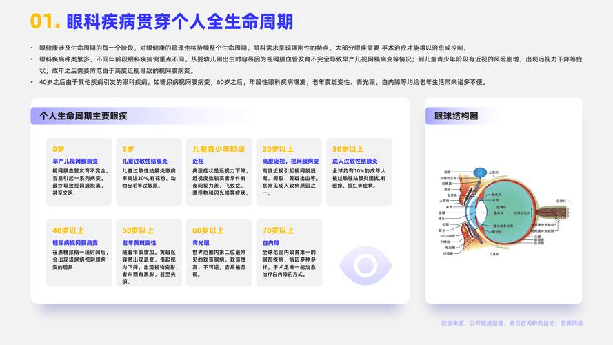 2022消费医疗行业深度报告（行业图谱、口腔、眼科、美容、健康）(行業圖譜眼科)