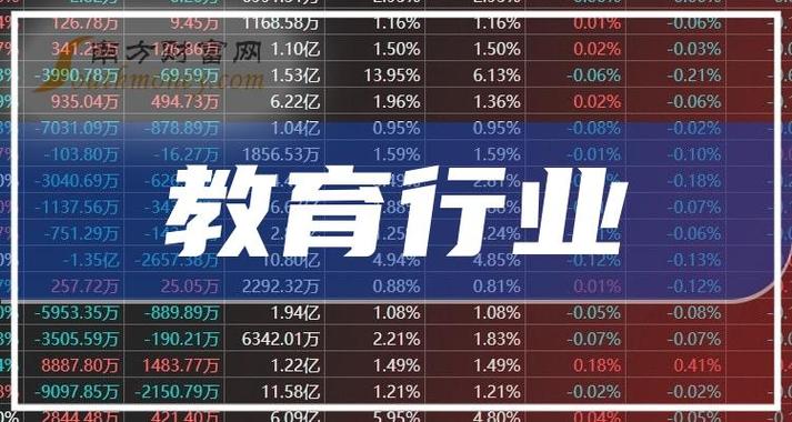 2023年营收超3亿元_老牌教师培训龙头跨界美妆(教育億元萬元)