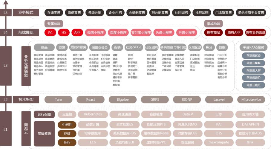 如何通过新零售系统升级美容与护肤品牌(零售系統品牌)