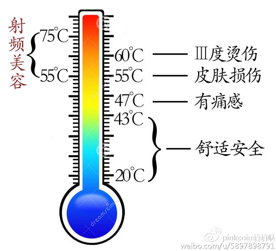 部分射频美容仪存在烫伤风险(美容皮膚溫度)