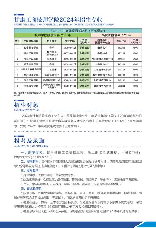 甘肃工商技师学院2022年招生简章(技師招生簡章學院)