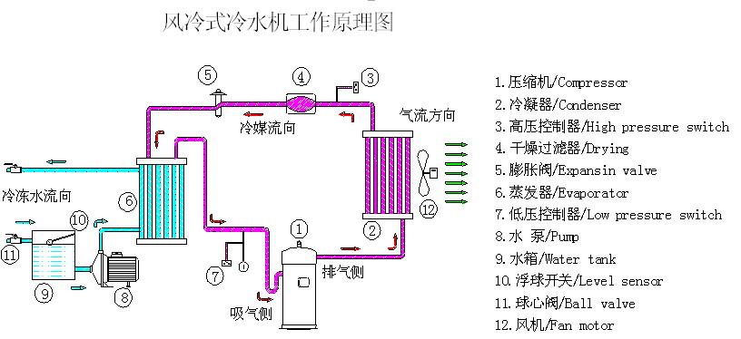 冷热一体机的工作原理(冷熱加熱觸摸式)