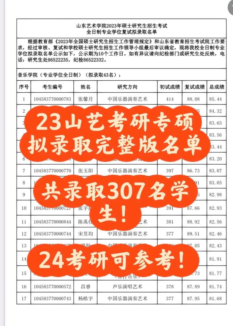 2023艺术类招生信息一览！山东艺术学院_山东理工大学_烟台大学(考生專業成績)