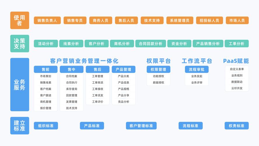 八骏CRM医疗版：医用耗材企业的销售模式(耗材管理醫療)