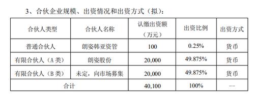 六连板！业绩不振的朗姿股份要靠医美翻身_是炒作还是未来可期？(股份億元公司)