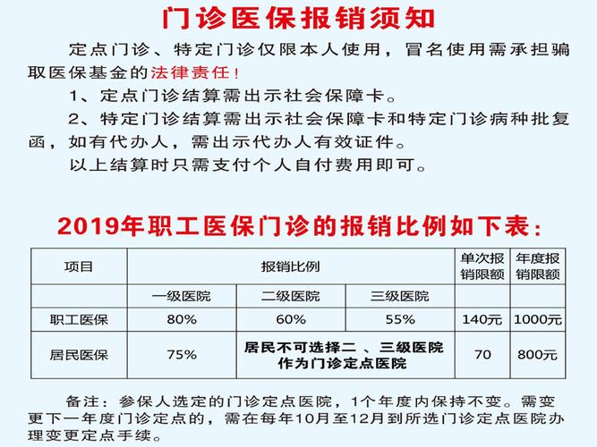 【温馨提示】职工医保门诊费用可以报销啦！来曲阜市人民医院(門診報銷醫保)