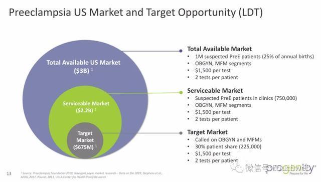 无创产前检测Progenity路演PPT曝光：拟募资1亿美元(產前美元檢測)